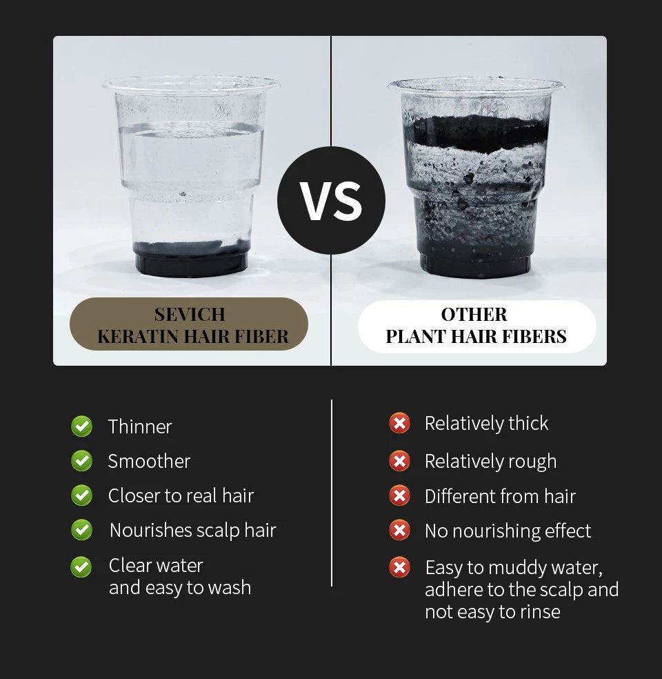 10 Colors Sevich Hair Fibers Keratin Fibers Applicator Hair Building Fibers Spray Hair Loss Instant Regrowth Thickening Powders