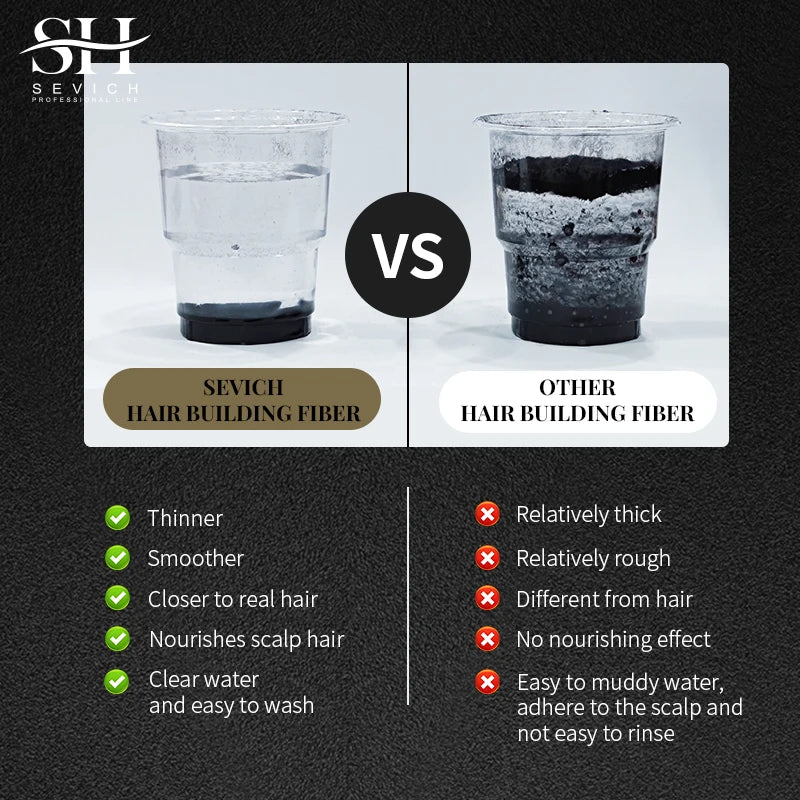 Sevich Hair Fiber For Thinning Hair & Bald Spot Instant Hair Growth Fiber Fill In Fine Or Thinning Hair Instantly Thicker Powder